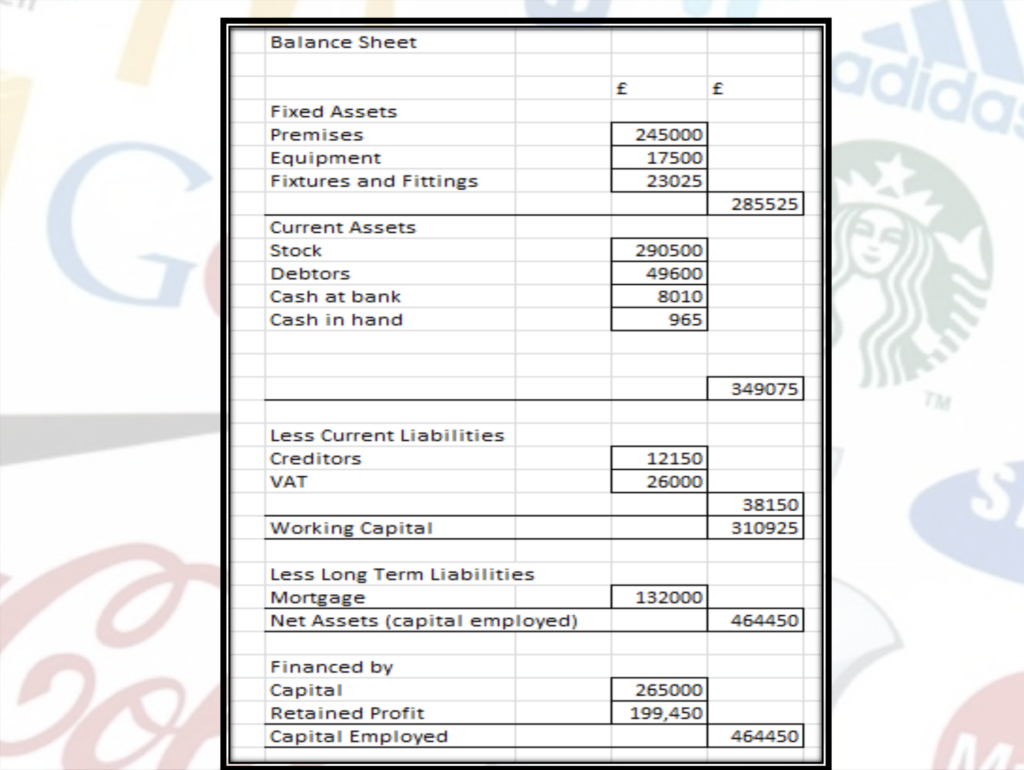 Accounts Presentation Notes